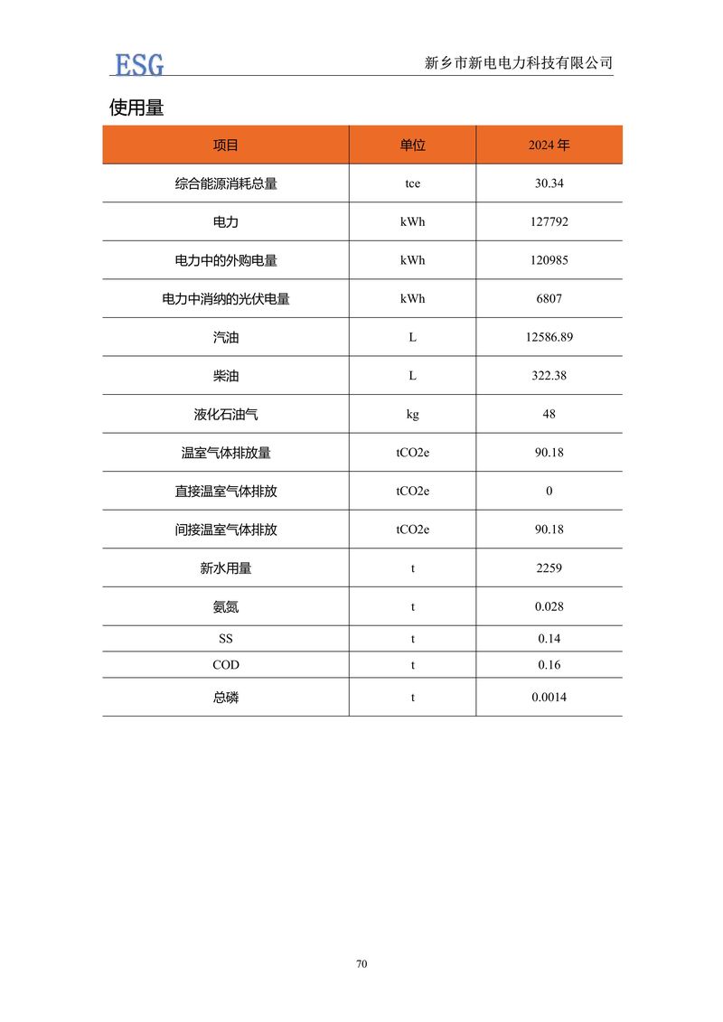 新電電力--2024年環(huán)境、社會(huì)及管治報(bào)告（ESG）——帶公章版-圖片-73