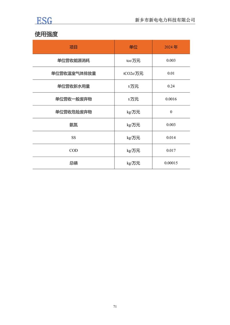 新電電力--2024年環(huán)境、社會(huì)及管治報(bào)告（ESG）——帶公章版-圖片-74