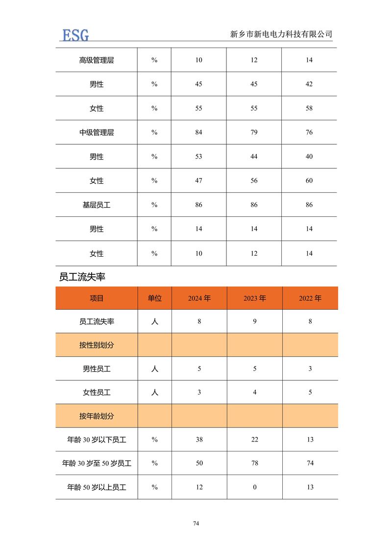 新電電力--2024年環(huán)境、社會(huì)及管治報(bào)告（ESG）——帶公章版-圖片-77